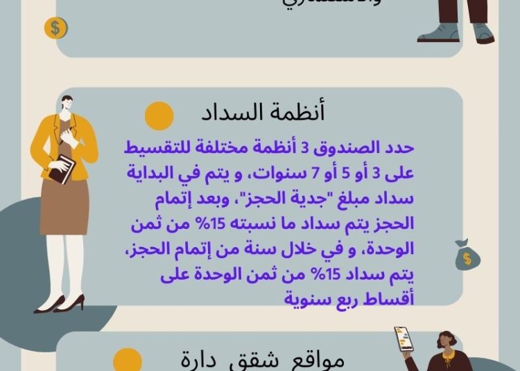 شروظ وأنظمة السداد بمشروع “داره” بعواصم المحافظات (إنفوجراف)
