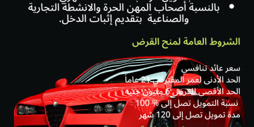 مستندات الحصول على قرض السيارة من بنك مصر بشروط ميسرة(إنفوجراف)