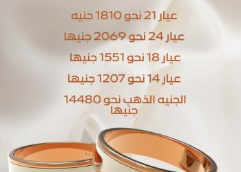 سعر الذهب اليوم في مصر ..تعرف عليه(انفو جراف)