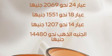 سعر الذهب اليوم في مصر ..تعرف عليه(انفو جراف)