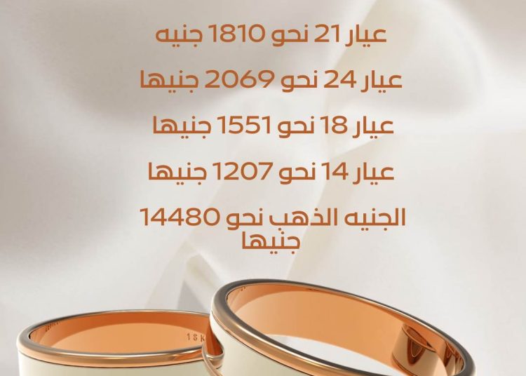 سعر الذهب اليوم في مصر ..تعرف عليه(انفو جراف)