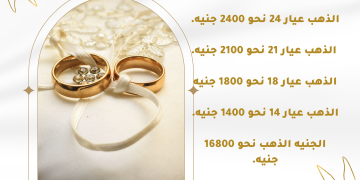 تحديث لحظي لأسعار الذهب…تعرف عليه (انفوجراف)