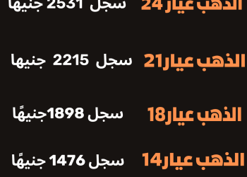 أسعار الذهب اليوم …تعرف عليها (انفوجراف)