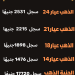 أسعار الذهب اليوم …تعرف عليها (انفوجراف)