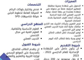 فتح باب التقدم لمدرسة بنك مصر للتكنولوجيا التطبيقية( انفوجراف )