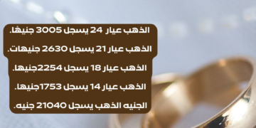 أسعار الذهب بمحلات الصاغة اليوم( انفوجراف)