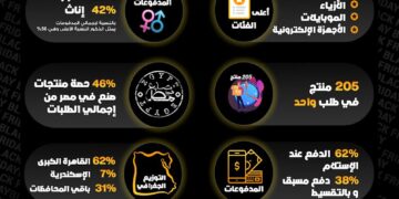 حملة جوميا بلاك فرايدي تحقق نموا ملحوظا بدعم المنتجات محلية الصنع