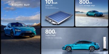 “شاومي” تكشف عن خمس تقنيات أساسية للمركبات الكهربائية وتُطلق سيارتها الجديدة Xiaomi SU7