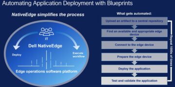 دل تكنولوجيز تطرح حلول Dell NativeEdge 2.0 لتعزيز الحوسبة الطرفية