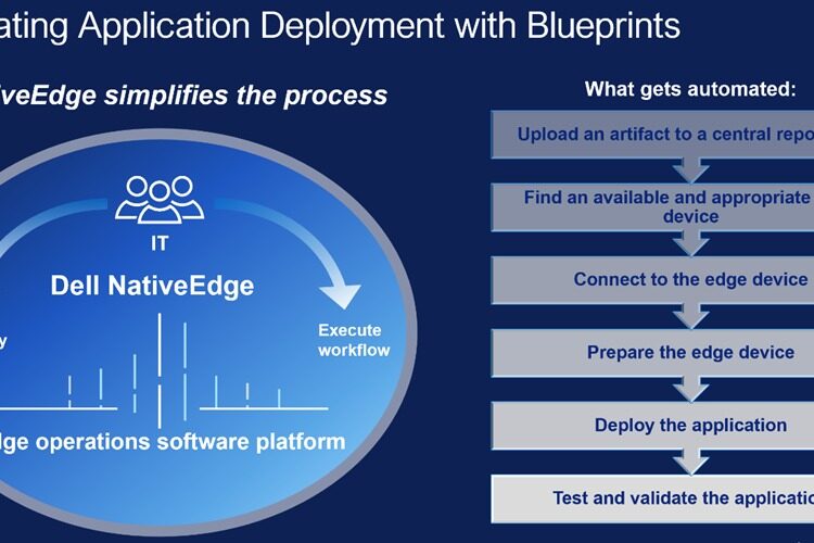 دل تكنولوجيز تطرح حلول Dell NativeEdge 2.0 لتعزيز الحوسبة الطرفية