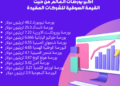 أكبر بورصات للأوراق المالية في العالم، البيان الإقتصادي نيوز