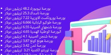 أكبر بورصات للأوراق المالية في العالم، البيان الإقتصادي نيوز