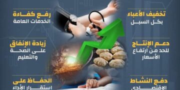 وزارة المالية:خطة المواطن أولاً  تستهدف حماية  محدودي الدخل