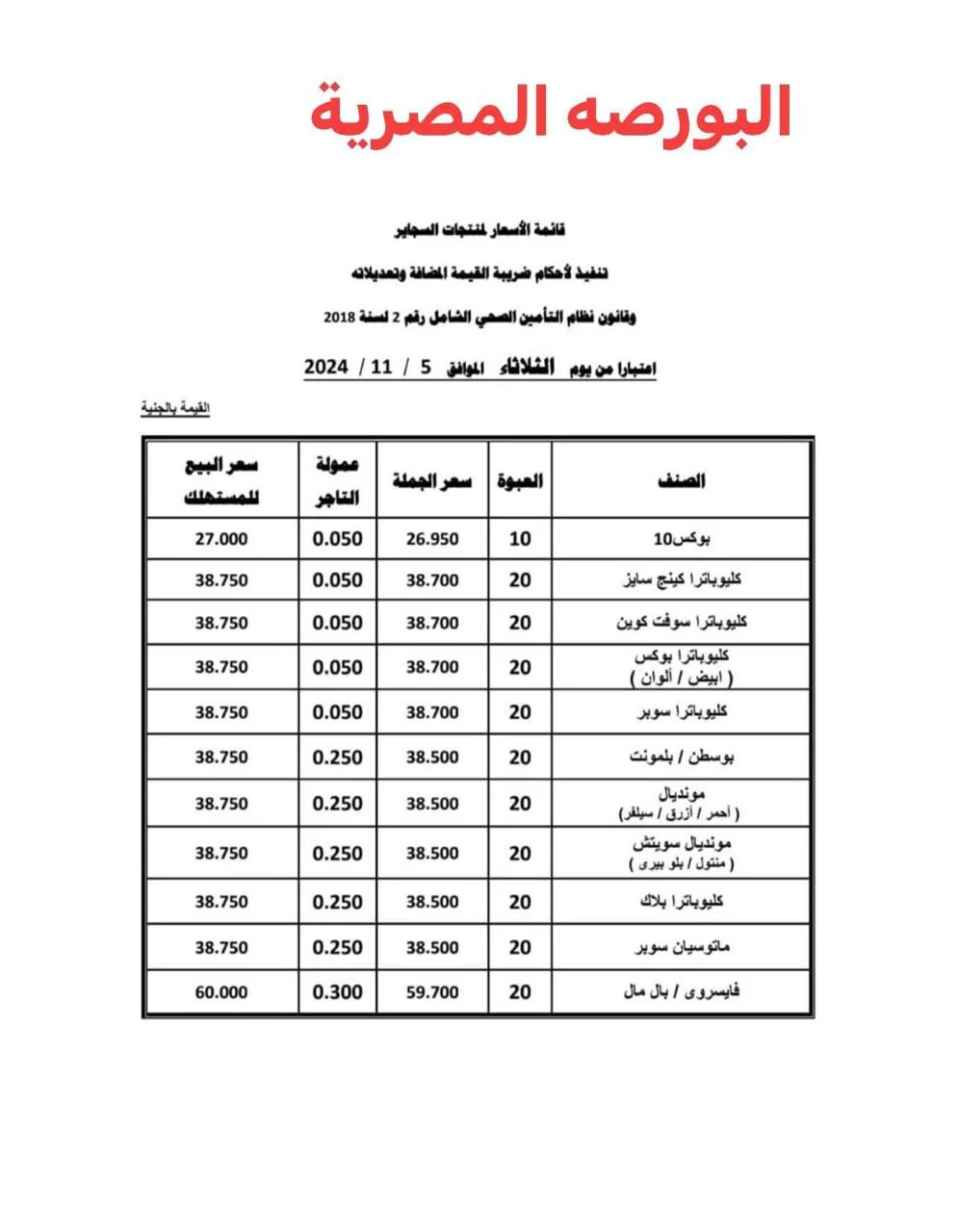 أسعار السجائر، البيان الإقتصادي نيوز 