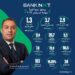 1.3 مليار جنيه صافي أرباح بنك BANK NXT بنهاية سبتمبر 2024( انفوجراف)
