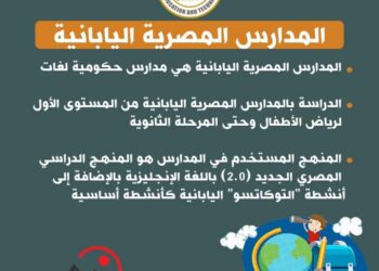 التربية والتعليم تعلن فتح باب التقديم للمدارس المصرية اليابانية للعام الدراسي 2025/2026