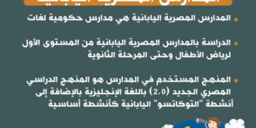 التربية والتعليم تعلن فتح باب التقديم للمدارس المصرية اليابانية للعام الدراسي 2025/2026
