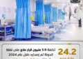 24.2 مليار جنيه تكلفة علاج 2.3 مليون مواطن على نفقة الدولة خلال 2024
