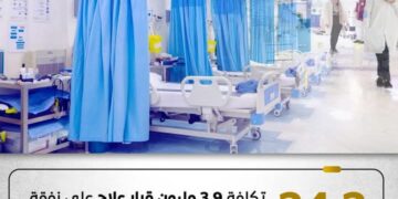 24.2 مليار جنيه تكلفة علاج 2.3 مليون مواطن على نفقة الدولة خلال 2024