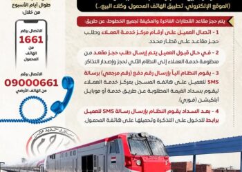 خطوات حجز تذاكر القطارات آليا عن طريق التليفون ( انفو جراف)