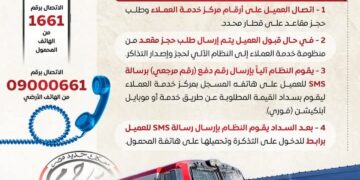 خطوات حجز تذاكر القطارات آليا عن طريق التليفون ( انفو جراف)
