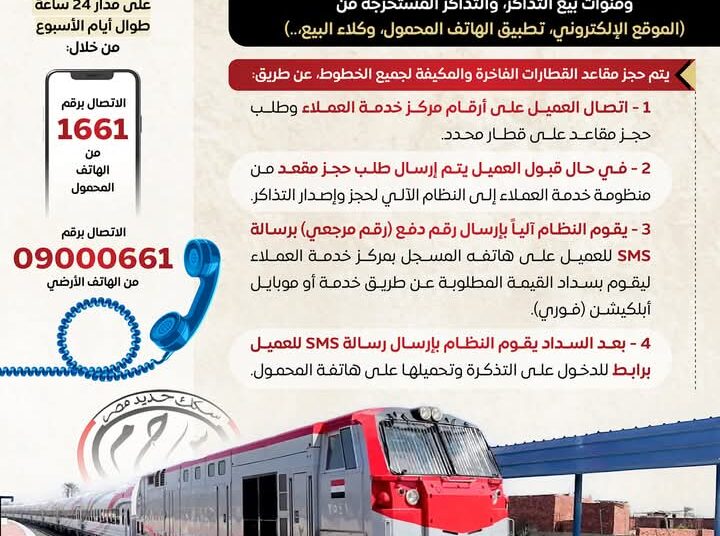 خطوات حجز تذاكر القطارات آليا عن طريق التليفون ( انفو جراف)