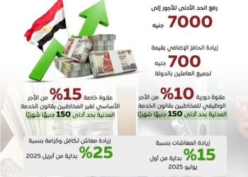 بدء تطبيق حزمة جديدة من الزيادات في الاجور والمعاشات ..بالتفاصيل