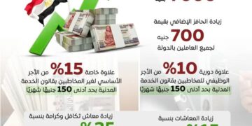 بدء تطبيق حزمة جديدة من الزيادات في الاجور والمعاشات ..بالتفاصيل