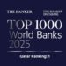 مجموعة QNB تحتل مكانة متقدمة في تصنيف مجلة “ذا بانكر” لأفضل 1000 بنك عالميًا لعام 2025